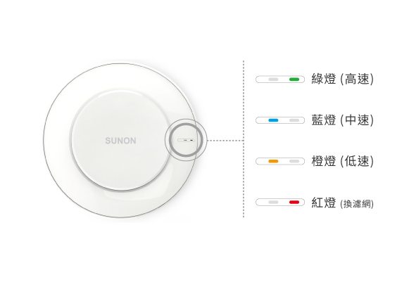 雙流新風機進風型