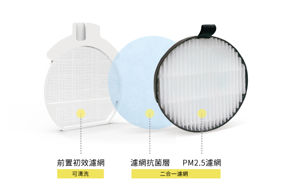 雙流新風機進風型