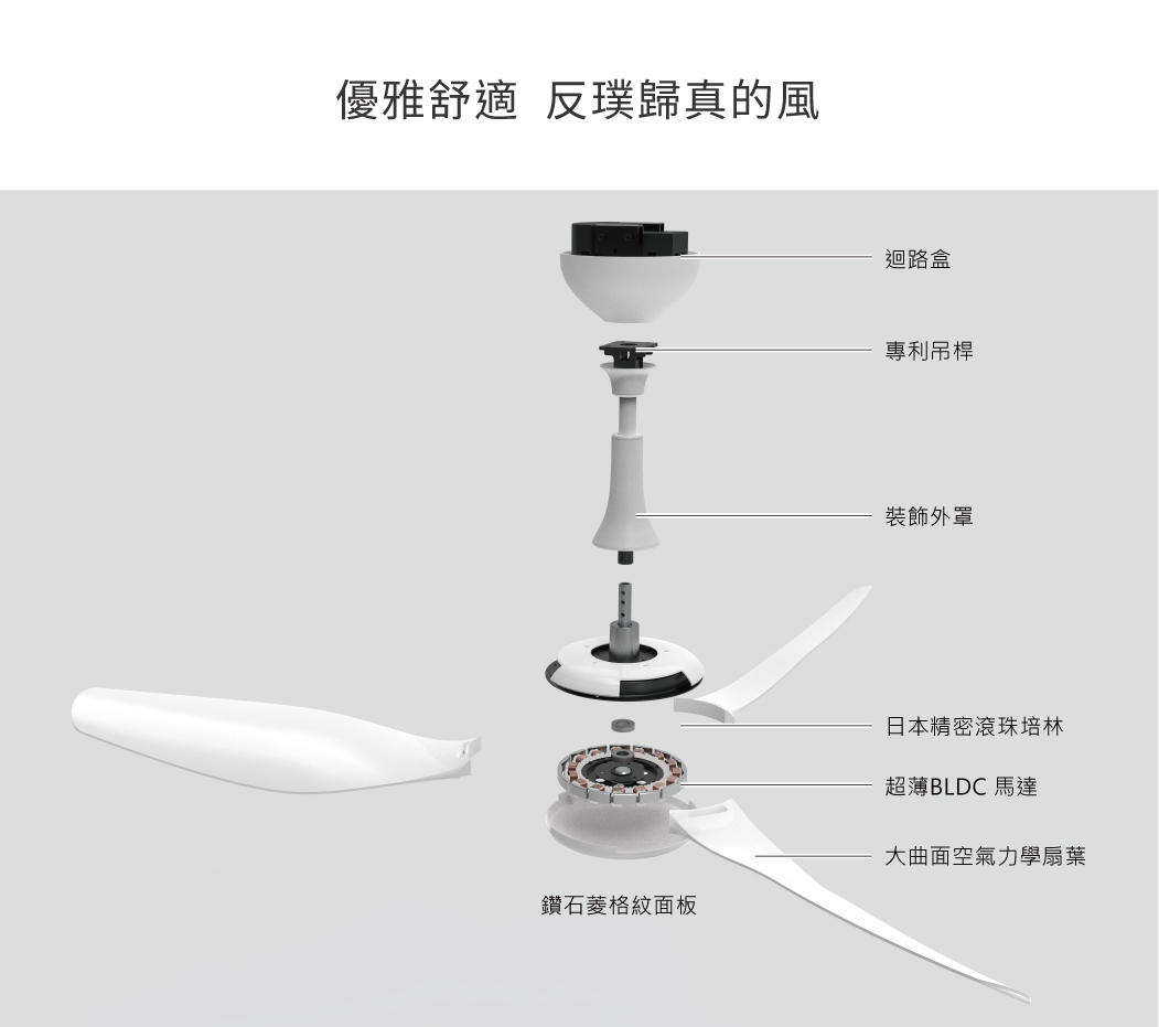 當代經典吊扇