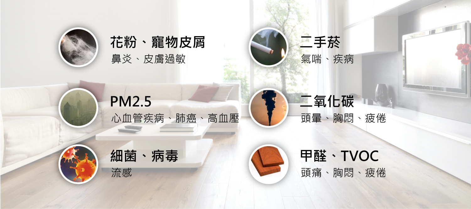 全熱式交換器