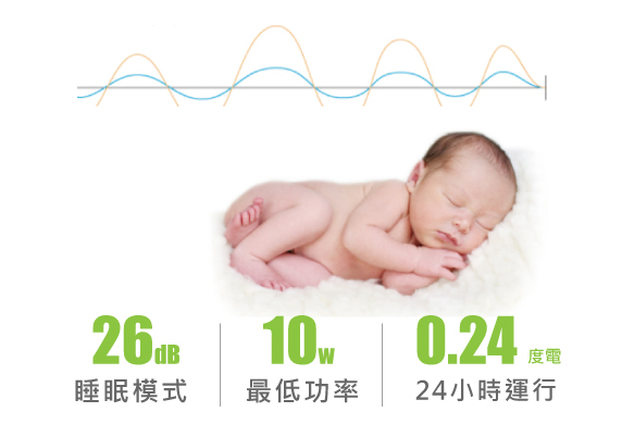 全熱交換器