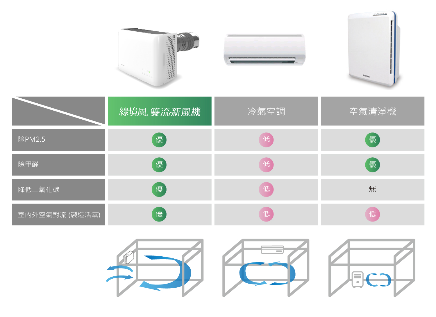 全熱交換器