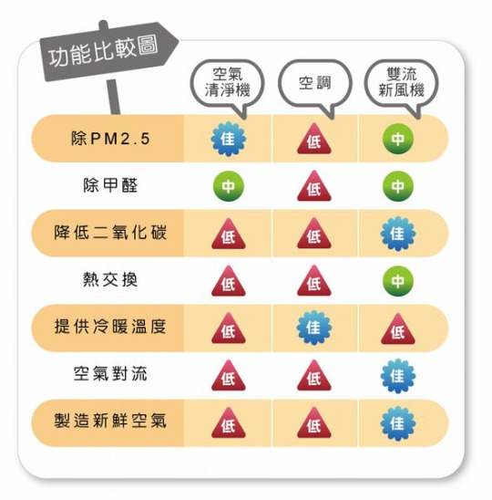 雙流新風機