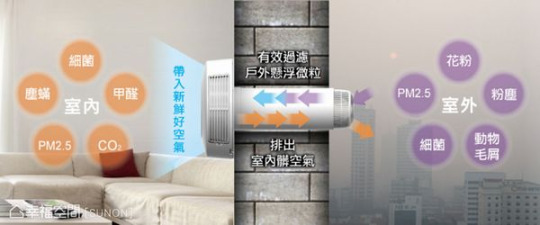 雙流新風機