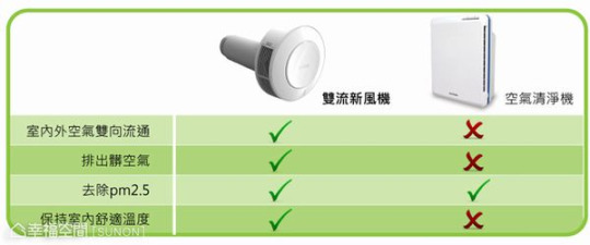 雙流新風機