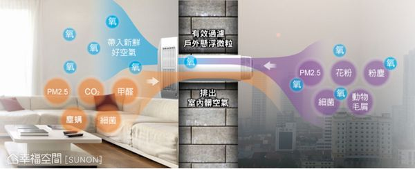 病態建築症候群